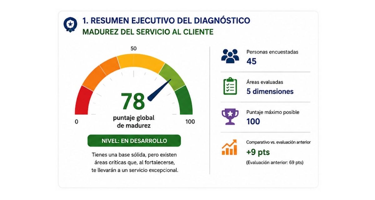 Equipo orientado al cliente